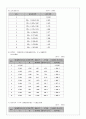  공학경제(교우사, 조성구 등 지음) 6~8장 솔루션입니다.  10페이지