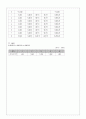  공학경제(교우사, 조성구 등 지음) 6~8장 솔루션입니다.  11페이지