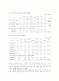 성폭력이 근절되지 않는 이유와 근본원인및 정책적 대안 2페이지