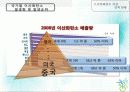 co2에 의한 기후변화와 대응방안에 관한 정책제언 15페이지