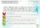 co2에 의한 기후변화와 대응방안에 관한 정책제언 17페이지