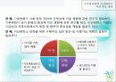 co2에 의한 기후변화와 대응방안에 관한 정책제언 20페이지