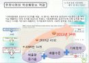 co2에 의한 기후변화와 대응방안에 관한 정책제언 21페이지
