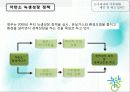 co2에 의한 기후변화와 대응방안에 관한 정책제언 22페이지