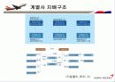 아시아나 항공 기업분석 ppt 10페이지
