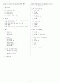 Robbins 조직행동론 (Pearson) 12,13,14,15,16,18 내용정리  2페이지