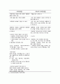 포스트모더니즘 교육사회 3페이지