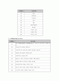 정신분열병 사례연구 9페이지