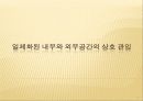 프랭크 로이드 라이트의 낙수장과 로비하우스 PPT 16페이지