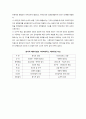 사이버네틱스 모형(Cybernetics Model)에 대해 설명하시오. 2페이지