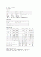 DR case study 1페이지