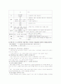 DR case study 4페이지