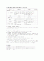DR case study 7페이지