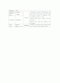 DR case study 10페이지