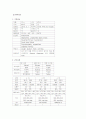 폐렴 ICU case study 2페이지
