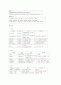 폐렴 ICU case study 4페이지