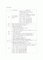 폐렴 ICU case study 5페이지