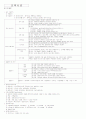 건축기사 필기 핵심 정리 11페이지