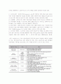 [소셜커머스] 소셜커머스의 현황과 시장동향 및 발전방안-소셜커머스장점, 소셜커머스단점 5페이지