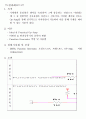 [기계실험]전기실험 - Op-Amp (선형증폭기) 5페이지
