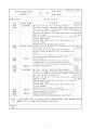 건동대-보육실습일지 41페이지