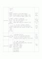 만 3세를 대상으로 일일 보육계획 2페이지