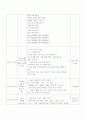 만 3세를 대상으로 일일 보육계획 3페이지