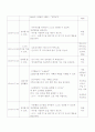 만 3세를 대상으로 일일 보육계획 5페이지