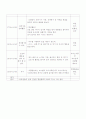 만 3세를 대상으로 일일 보육계획 6페이지