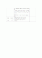 만 3세를 대상으로 일일 보육계획.. 6페이지