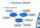 Yes24 기업분석 PPT 발표자료 5페이지