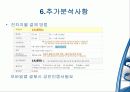Yes24 기업분석 PPT 발표자료 15페이지
