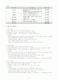 2011년 달란트 잔치 계획 2페이지
