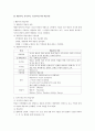 교육심리학 2페이지