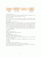 중소기업경영론 중간시험과제물 B형(창업기업의 사업자금 조달기법) 5페이지
