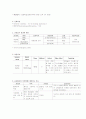 응급실 케이스 일지(4일) 3페이지