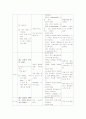 간농양(liver abscess)환자 간호사례 연구 9페이지