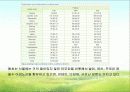 함초(鹹草 : 퉁퉁마디) 15페이지