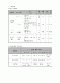 사회복지사업계획서 3페이지