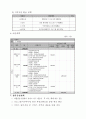 사회복지사업계획서 5페이지