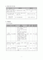사회복지사업계획서 3페이지