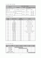 사회복지사업계획서 4페이지