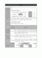사회복지 사업계획 1페이지