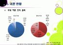 [한미FTA]한미 FTA 추진 논란의 모든 것 - 한미 FTA의 기본 이해와 논란의 배경 및 찬성/반대 의견, 여론 현황, 대처 방안 등 29페이지