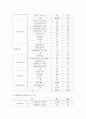 노인학대 9페이지