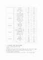 노인학대 10페이지
