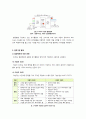 [OLED]차세대 디스플레이 OLED의 모든 것 - OLED의 정의 및 특성과 장단점, LCD와의 비교, 응용분야 및 시장 전망, 해결과제 2페이지