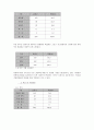 리엔지니어링 (Business Reengineering) 6페이지