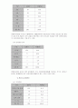 리엔지니어링 (Business Reengineering) 10페이지