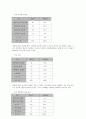 리엔지니어링 (Business Reengineering) 11페이지